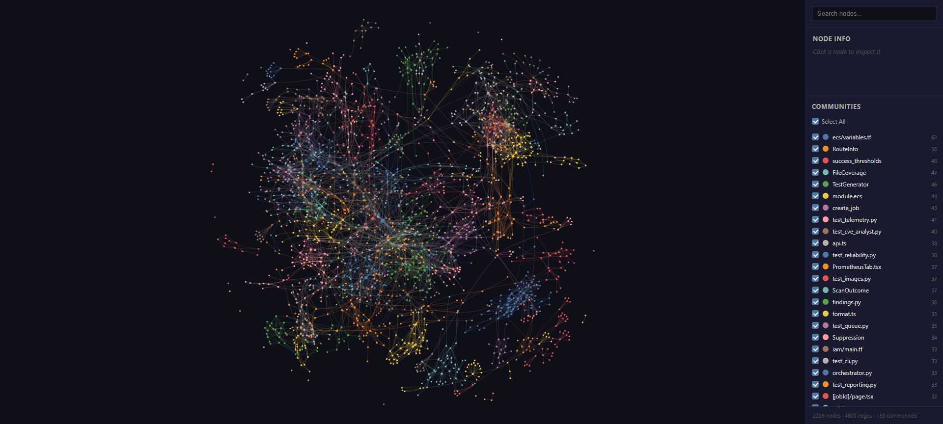 The interactive code graph, showing coloured community clusters